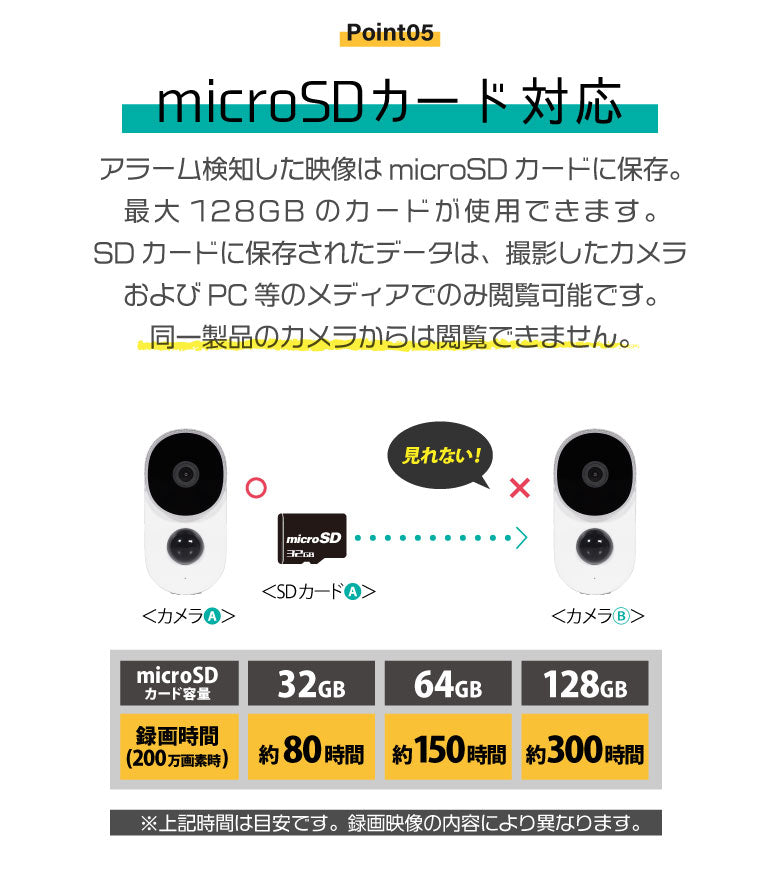 防犯カメラ 充電式 電池式 バッテリー内蔵 屋外 ワイヤレス 電源不要 小型 監視カメラ 200万画素 防水 コードレス 室内 スマホ wifi SDカード録画
