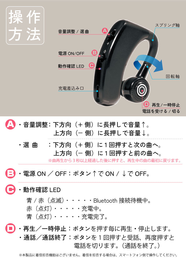 ワイヤレスイヤホン ハンズフリー イヤホンマイク Bluetooth5.0 片耳 ヘッドセット 耳掛け型 270°回転 左右兼用 iphone ブルートゥース 在宅勤務 高音質 通話