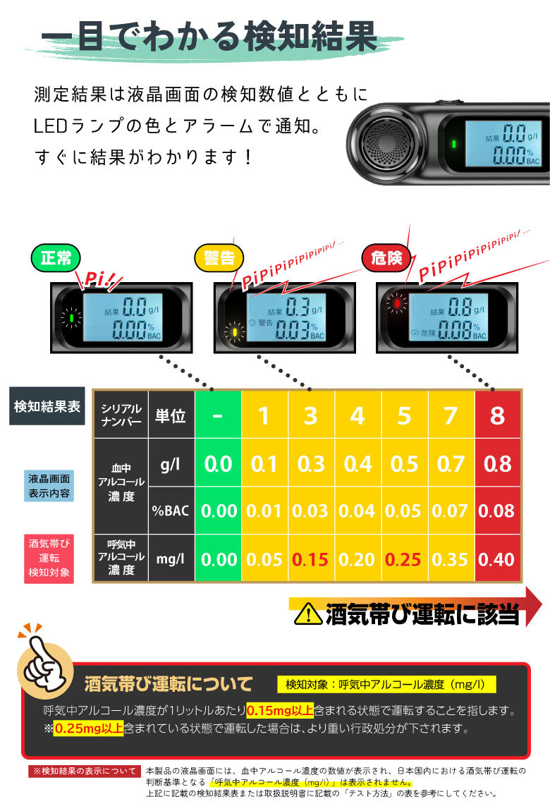 【ホワイト】アルコールチェッカー アルコール検知器 お酒 USB充電式 日本語表示 飲酒チェッカー アルコール測定器 アルコールセンサー 記録 業務用 会社 非接触型 飲酒運転防止