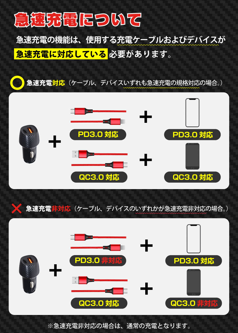 カーチャージャー シガーソケット 急速充電 車載充電器 Quick Charge 3.0 対応 車 充電器 USB Type-C 同時充電 12V/24V 両対応 PD3.0 QC3.0