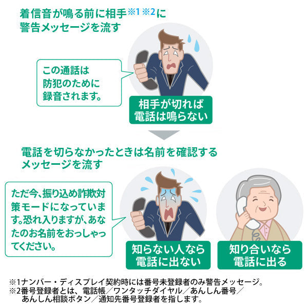 SHARP (シャープ) あんしんフラッシュランプ搭載 防犯 電話機 子機1台タイプ ホワイト系 [JD-AT90CL]