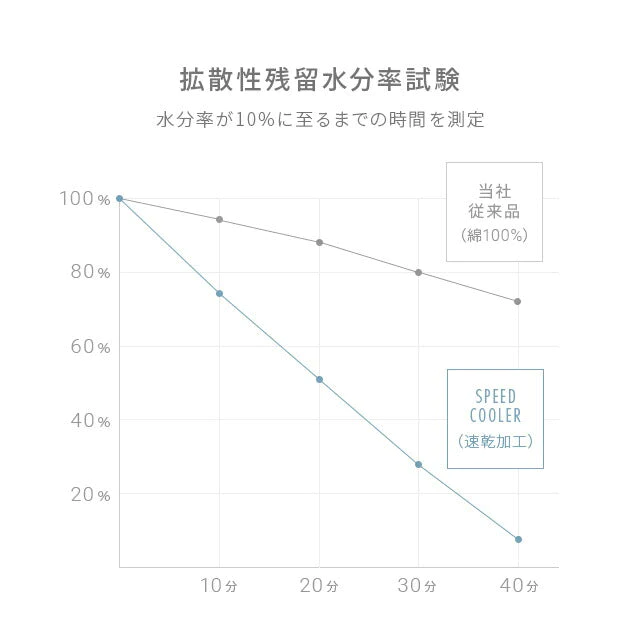 敷きパッド ひんやり プレミアム ミルキーホワイト 接触冷感 送料無料 100×200 クール敷きパッド ひんやり敷きパッド 接触冷感敷きパッド キルト 冷感寝具 涼感寝具 夏用寝具 洗える 防ダニ 熱中症対策