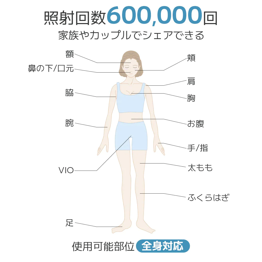 Sarlisi脱毛器 光美容器 サーリシ 家庭用 自動照射 VIO フラッシュ IPL 美肌 全身脱毛 サロン級【ゲリラセール】