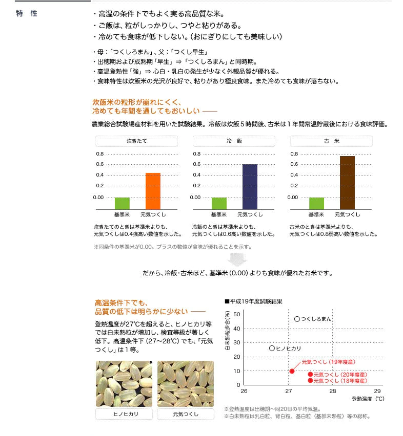 【100円シェア買い】お米 300g 九州産 福岡県産元気つくし　2合小袋パック 完全小分け　研ぐお米 300g×1個【ご新規さんとシェア買い】