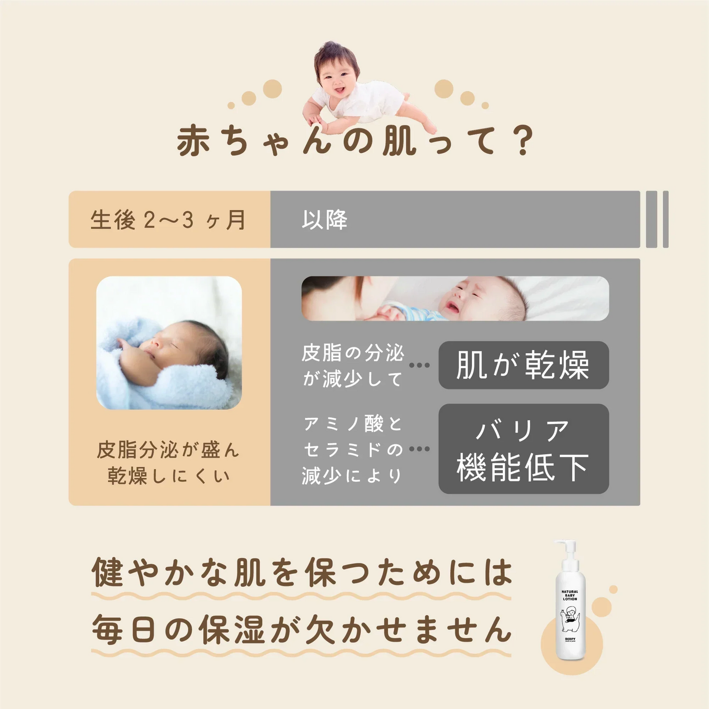 ベビーローション 無添加 日本製 200ml 新生児 0歳 ベビーミルク ミルキー ローション 保湿 無着色 無香料 赤ちゃん 乳液 乾燥肌 低刺激 セラミド 大容量 オーガニック ギフト 出産祝い 国産 バーピーBERPY