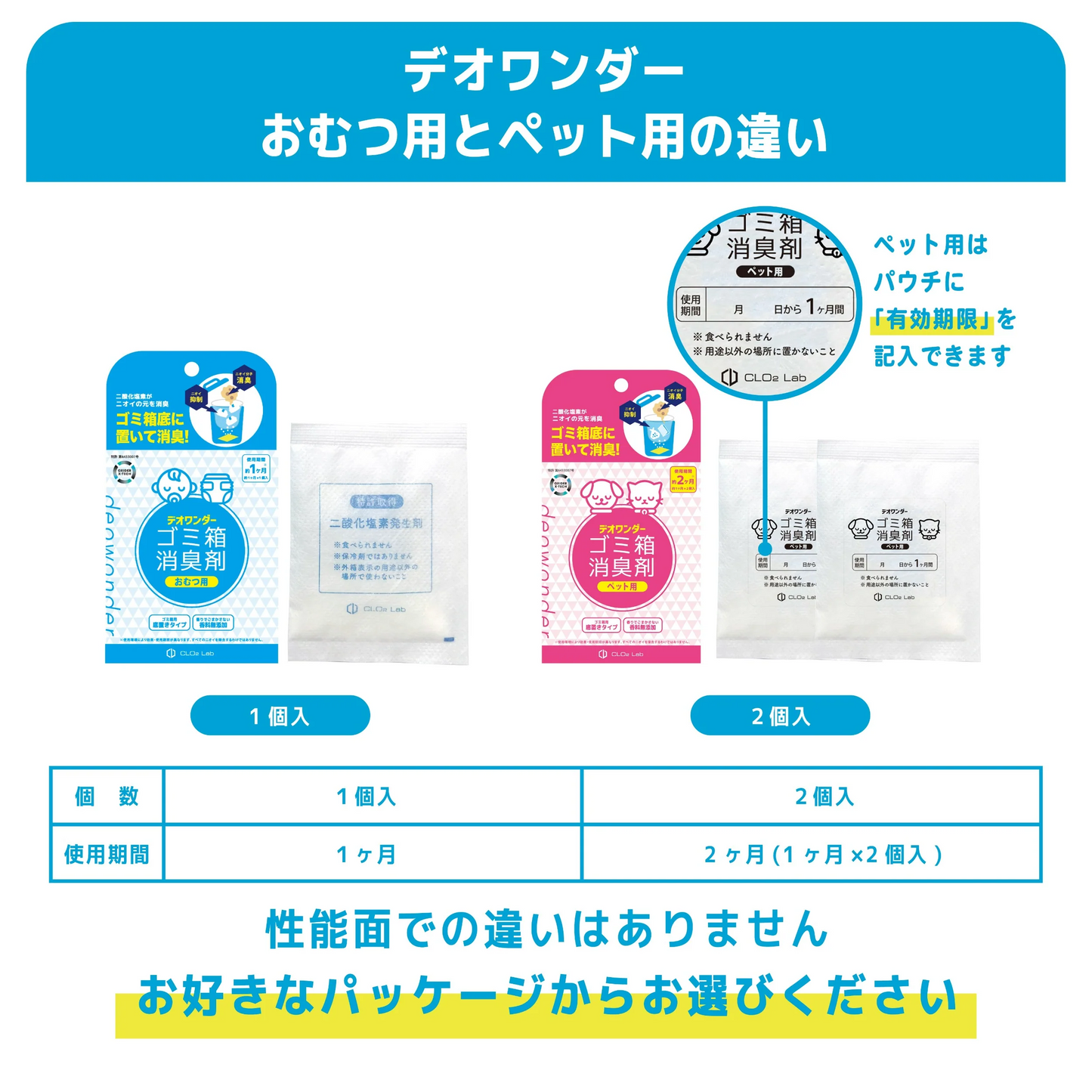 デオワンダー ゴミ箱 消臭剤 ペット用 1ヶ月×2個入