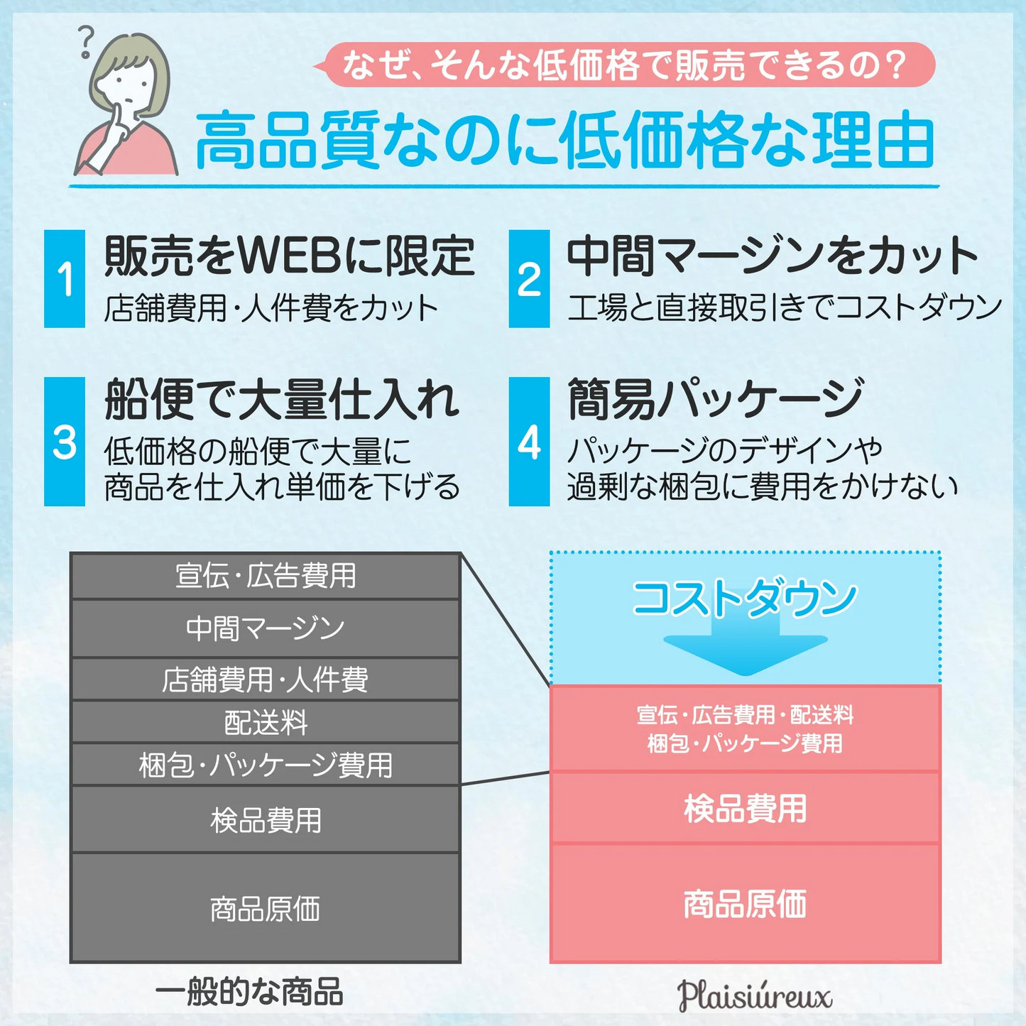 【ブラック】チャイルドシート 保護マット シートカバー 車 防水 傷 汚れ防止 滑り止め キックガード付き Plaisiureux（プレジュール）