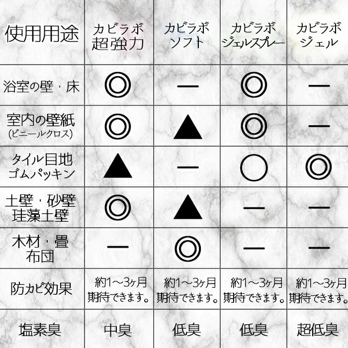 【超得ハイパーSALE】超強力カビ取り剤 業務用 500ml カビラボ 超強力仕様 ユニットバス タイル貼りのお風呂コンクリート 砂壁 カビラボ)