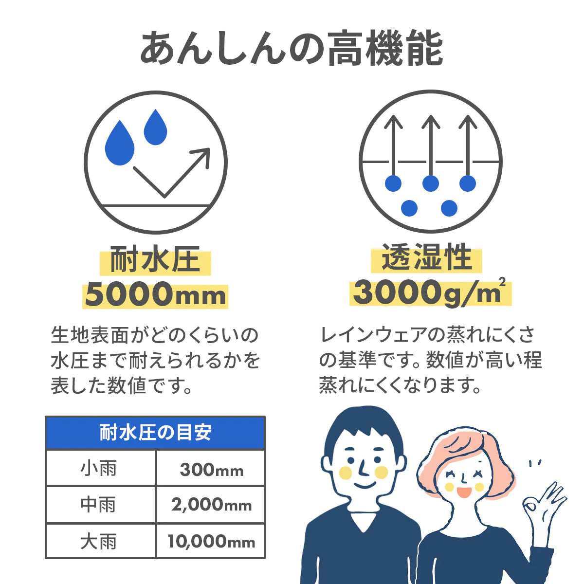 【Mサイズxベージュ】【耐水圧5000mm】レインコート 通学 女子 男子 高機能 自転車 中学生 高校生 通学用 防水 ロング ロング丈 レインポンチョ ママ パパ 男女兼用 メンズ 撥水 雨具 通勤  収納袋 シンプル 無地 レディース フード付き  レインウェア 自転車用レインコート 自転車用