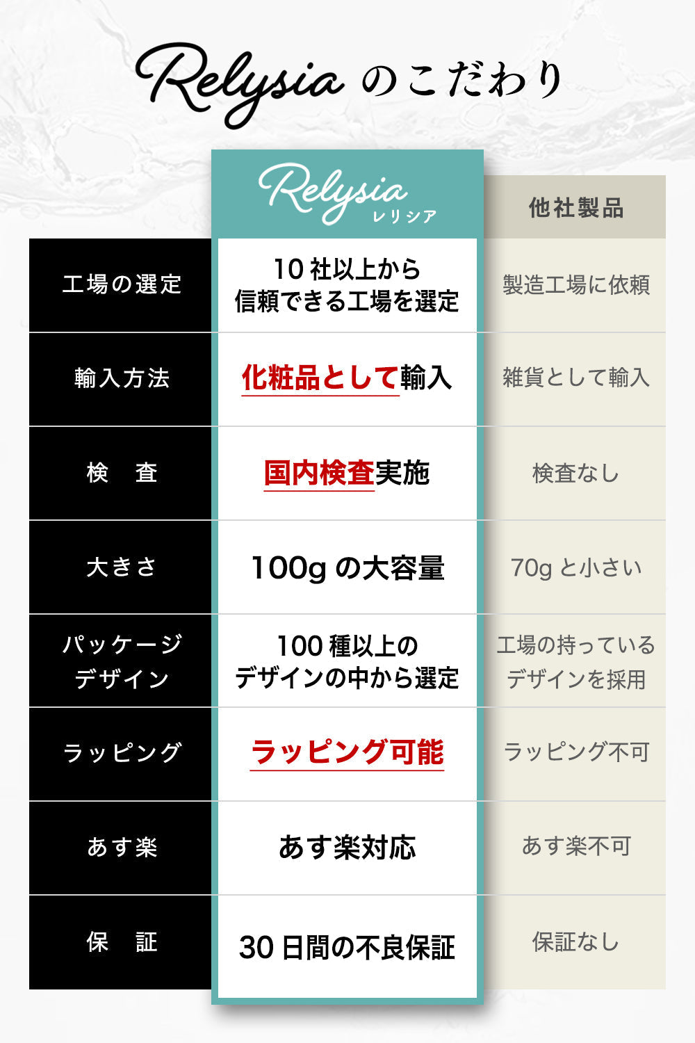 【先着30購入限定】高評価 Relysia®バスボム【安心の国内検査実施済み】【12個セット】 -公式 レリシア- 入浴剤 【 ギフト で選ばれています】【 プレゼント 贈り物】 母の日 オシャレ 子供 彼女 ギフトBOX付 【インスタグラムで話題】