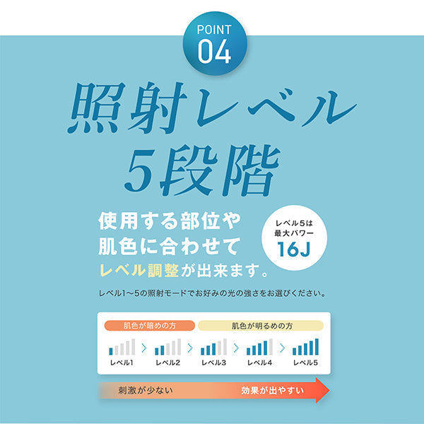 LINKA エピゼロ IPL 光美容器