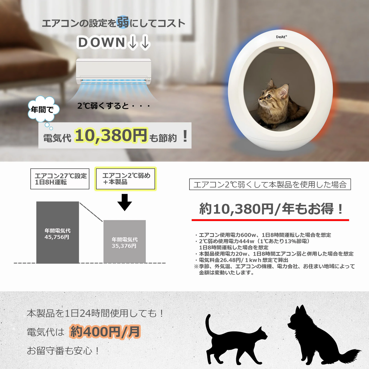 DeAt+温度調節機能付きペットハウス
