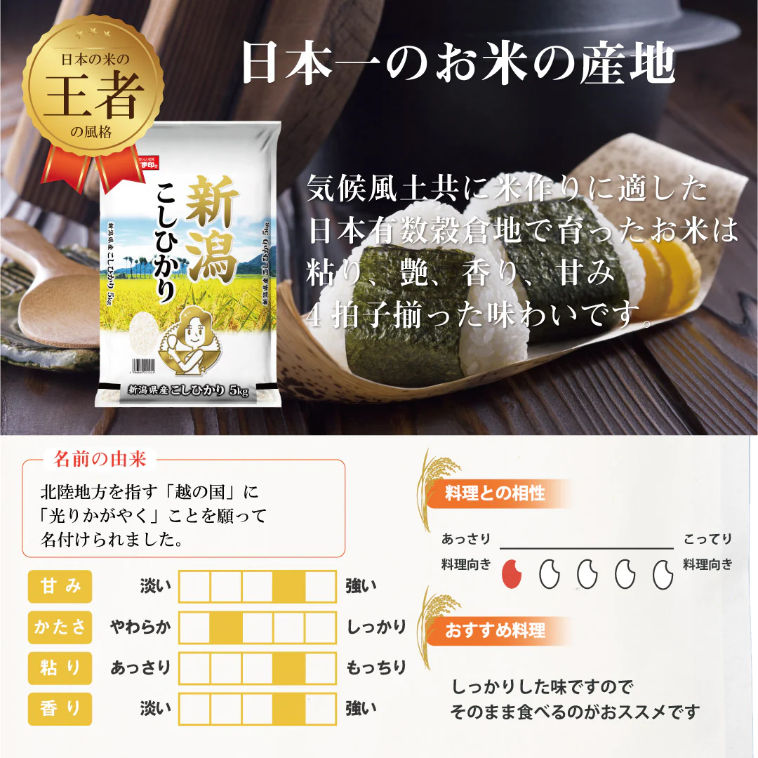 米 新潟県産 こしひかり 20kg (5kg×4) 令和5年産 新米 お米 白米 おくさま印 国産 食品 ギフト 引っ越し 挨拶 出産 内祝い 母の日 父の日 お中元 お歳暮 結婚 快気 還暦 香典返し 寒中 暑中見舞い お年賀 送料無料