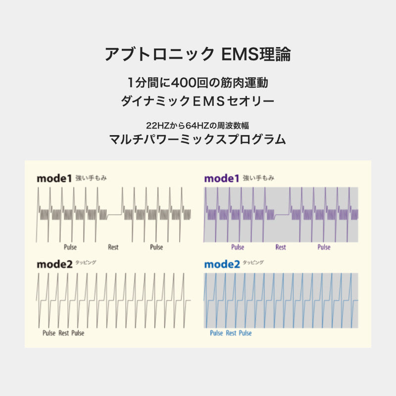 【Android】アブトロニックスマート スマホにつなぐ EMS