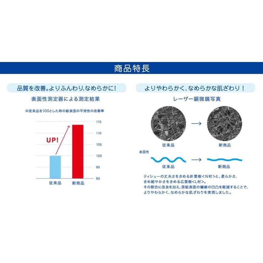 日本製紙クレシア　クリネックス ティッシュペーパー 360枚(180組) 5箱×12パック(60箱)