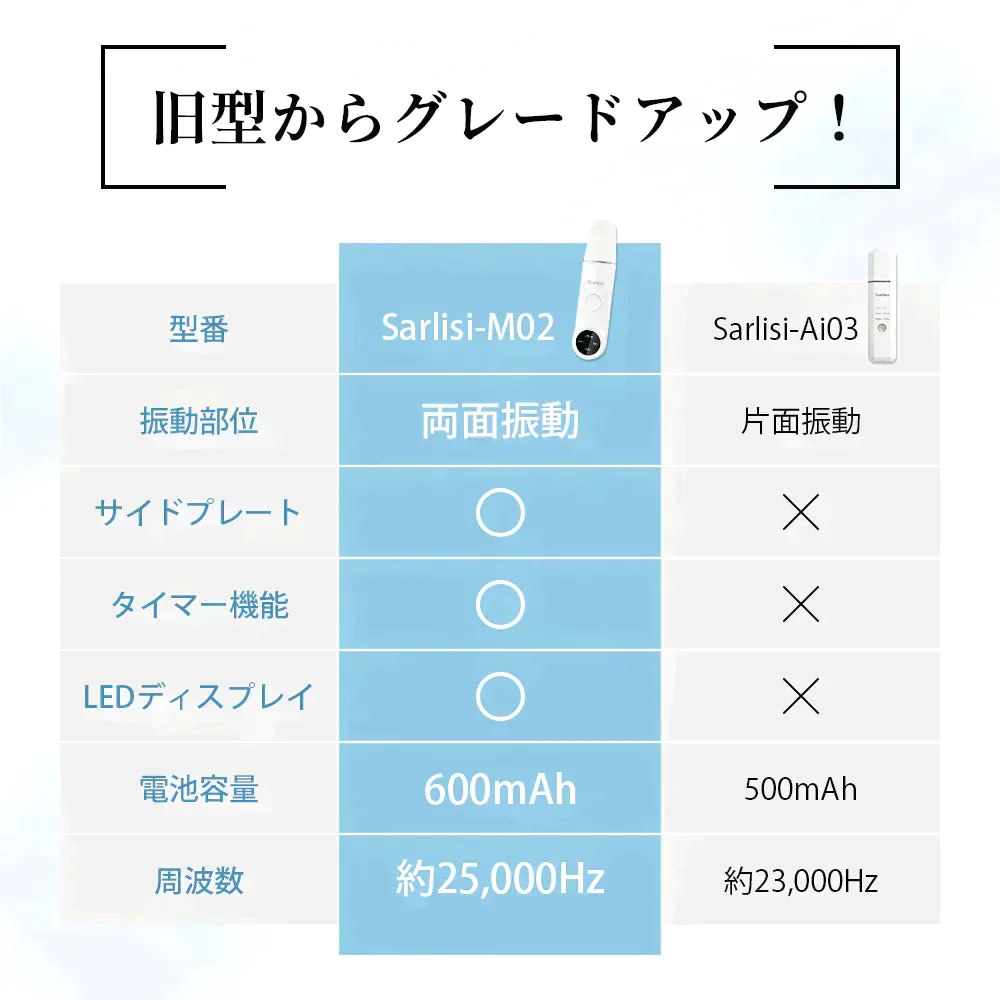 【超得ハイパーSALE】Sarlisi ウォーターピーリング 超音波美顔器 サーリシ スキンケア 毛穴ケア 目元 防水 洗顔 毛穴 ピーリング 家庭用 ウォーターピーラー 超音波ピーリング 美顔器 毛穴 目元ケア 超音波 ems ems美顔器 イオン エステ 保湿 黒ずみ 超軽量 ギフト 贈り物 プレゼント