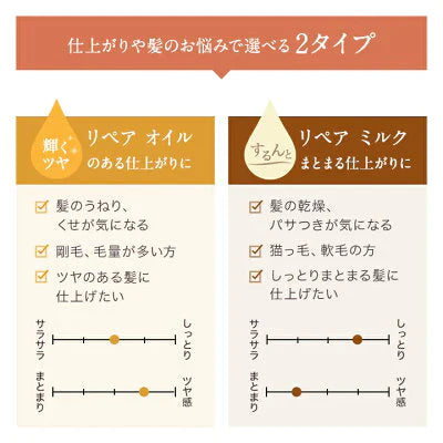 【3本セット】Le ment(ルメント)　リペア　ミルク ヘアミルク アウトバストリートメント 洗い流さないトリートメント