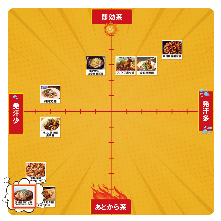 元祖皇帝口水鶏（本場四川やみつきよだれ鶏）/陳家私菜