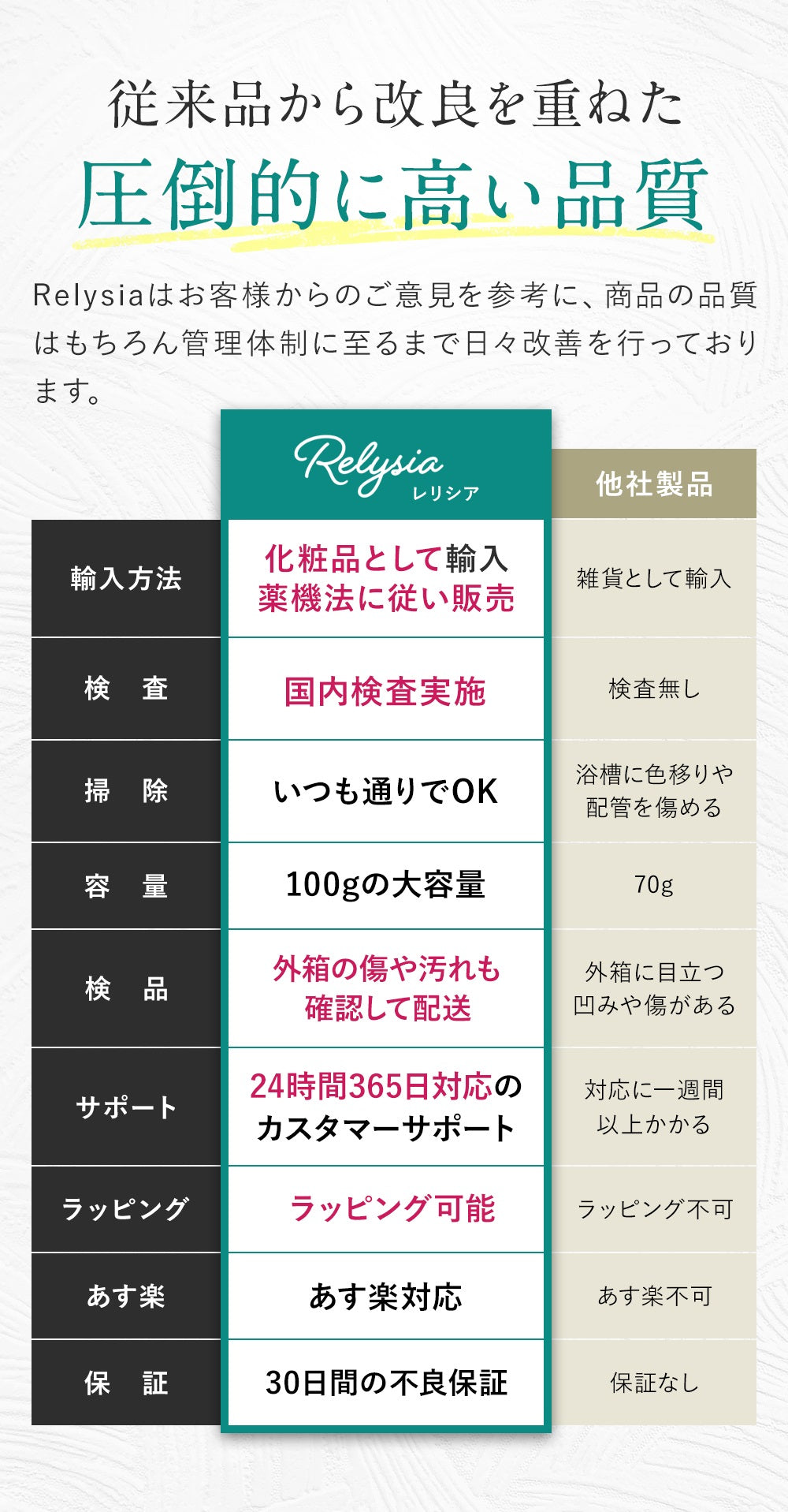 【3人シェア買いでお得】お得な2箱セット Relysia®バスボム【安心の国内検査実施済み】【12個セット×2箱】 -公式 レリシア- 入浴剤 【 ギフト で選ばれています】【 プレゼント 贈り物】 母の日 オシャレ 子供 彼女 ギフトBOX付 【インスタグラムで話題】