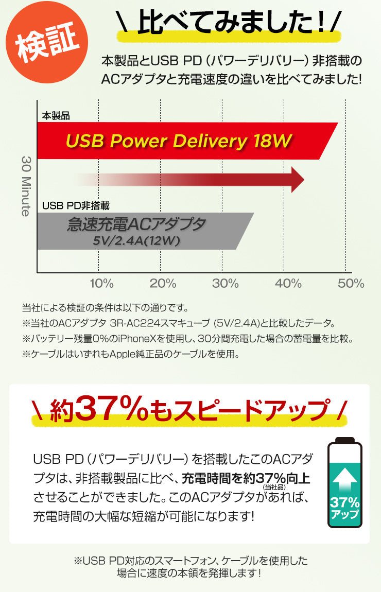 INOVA タイプC USB充電器 PD 充電 スマホ USB PD ACアダプタ コンセント 充電器 18W 3A 2A(3R-ACC03WT)