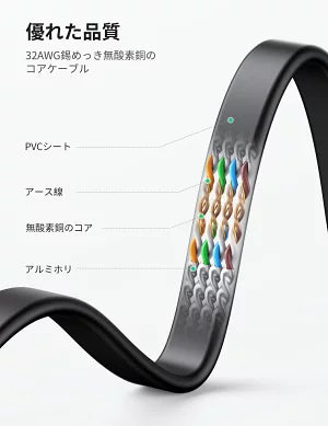 [UGREEN] LANケーブル フラットタイプ CAT7 2.0m