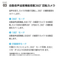 web会議 マイク スピーカー PHILIPS スマートミーティング カメラ＆スピーカー  PSE0550 フィリップス 会議用webカメラ ウェブカメラ カメラ マイク スピーカー付き リモート会議 オンライン授業 ビデオ会議 無指向性マイク