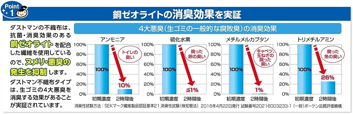 キチントさん ダストマン ▽(サンカク)50枚 不織布タイプ