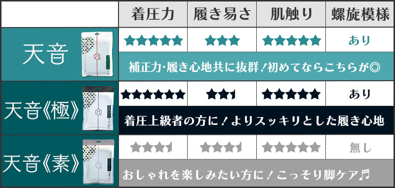 【着圧ソックス付＆1,000円OFF！3枚セット】履くだけ瞬間美脚 着圧レギンス 天音・極