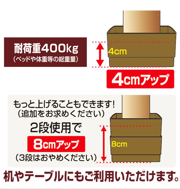 【ホワイト・ako06】 継ぎ脚 4個組 SMILE KIDS スマイルキッズ  通販 ベッドの高さをあげる足 ベッド ソファ 継ぎ足 4cm 4個セット ベッド下収納 高さ調整 お掃除ロボ 収納 掃除 介護 スクエア 角型 継ぎ足し