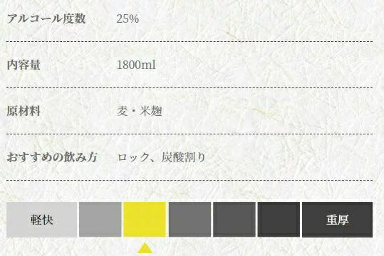 【送料無料】神楽酒造 本格麦焼酎 くろうま 天駆 あまがけ 25度 紙パック 900ml×12本【北海道・沖縄県・東北・四国・九州地方は必ず送料がかかります】