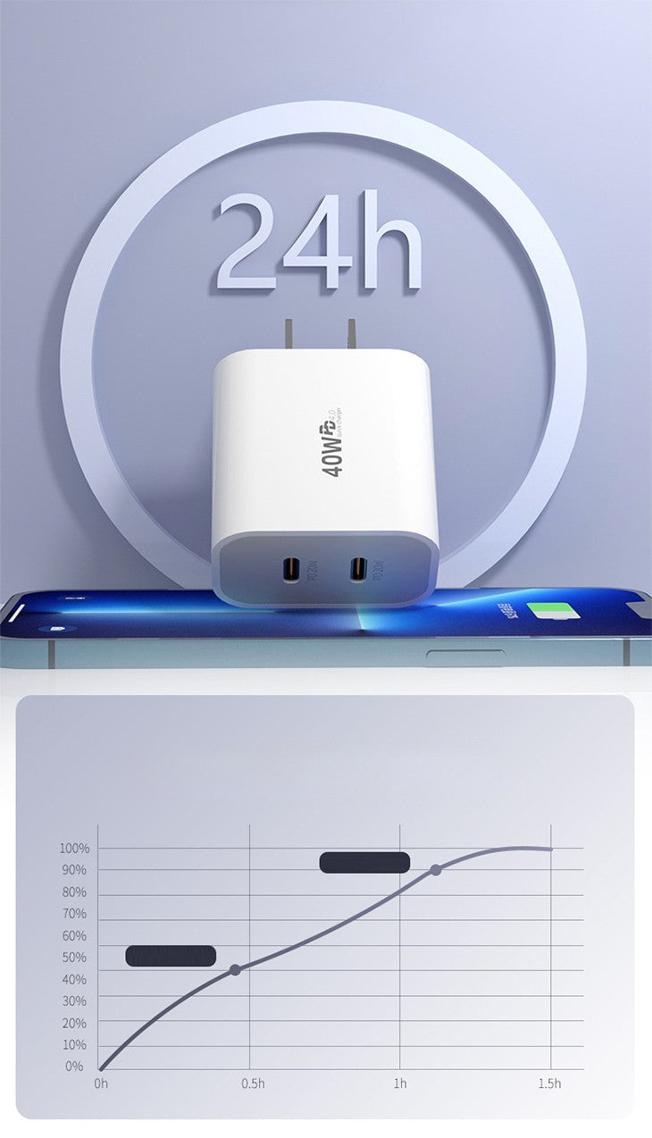 2口 急速充電 ACアダプター PD充電器 type-C 20W充電器 家庭用充電器 2ポート USB コンセント iPhone iPad android 多機種対応