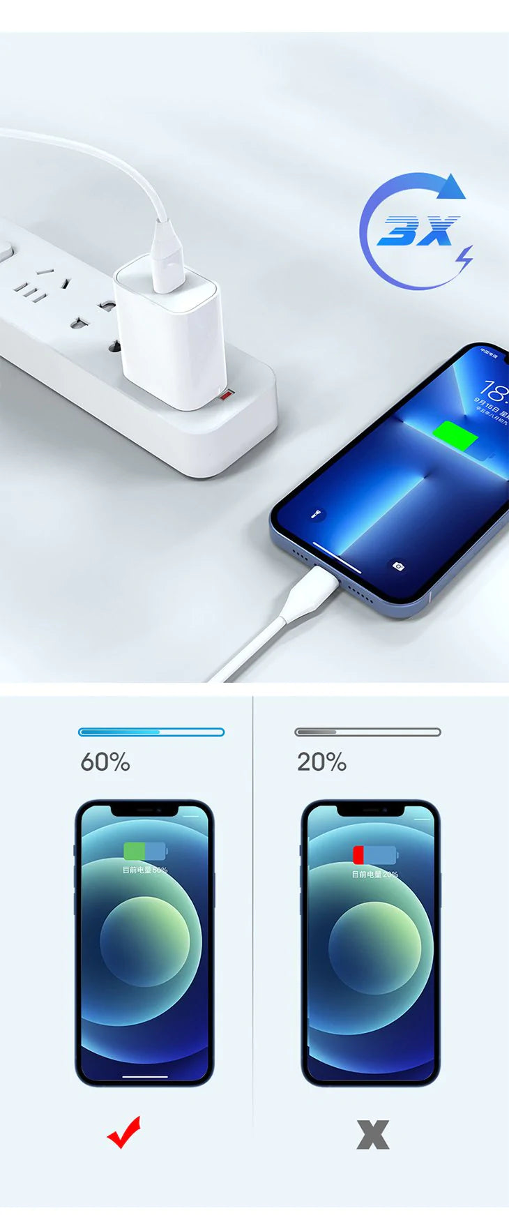 【ホワイト】USB充電 ACアダプター  type-C 同時充電 急速充電 超速充電 PD対応 iPhone android iPad 20W 3倍速い 高性能 高品質 コンパクト 持ち運び シンプル