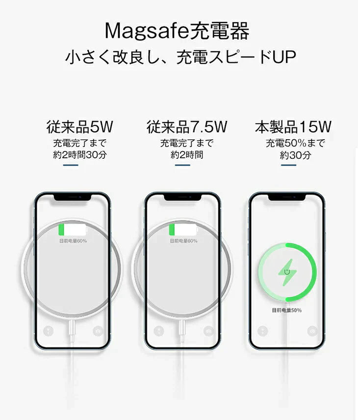 【IPHONE13MINI】Magsafe充電セット ワイヤレスイヤホン 6点セット 急速充電 イヤホン充電ケース 20W充電アダプター 充電ケーブル 5000mAh充電バッテリー Magsafe充電器 Magsafe充電バッテリー Magsafe対応ケース カバー iphone13 iphone12