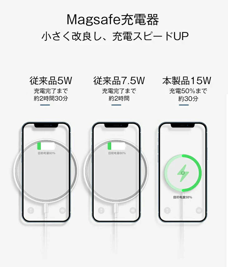 【IPHONE14PROMAX】Magsafe充電セット ワイヤレスイヤホン 6点セット 急速充電 イヤホン充電ケース 20W充電アダプター 充電ケーブル 5000mAh充電バッテリー Magsafe充電器 Magsafe充電バッテリー Magsafe対応ケース カバー iphone13 iphone12