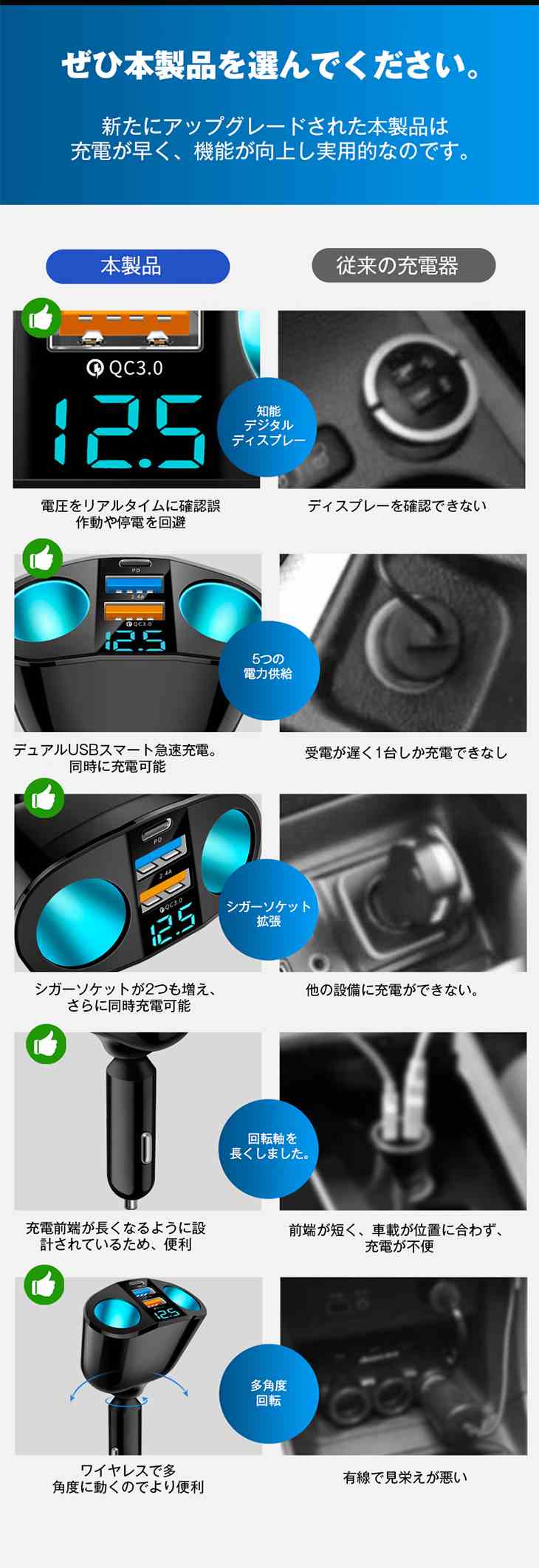 【Quick charge 3.0 カーチャージャー】5in1  シガーソケット 2連 増設 延長 車載 急速充電 USB 充電器 スマートフォン 充電器 スマホ タブレッ iphone 大容量 アイフォン
