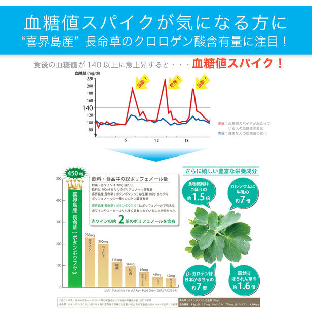 長命草・桑ノ葉 青汁粒  1袋 1カ月分 [ボタンボウフウ 牡丹防風 サクナ 無農薬 国産 血糖値 青汁 粒 クロロゲン酸 ダイエット 頻尿 花粉症 便秘 マグネシウム 亜鉛 肝臓 美容 鉄分 錠剤 タブレット ビタミン]