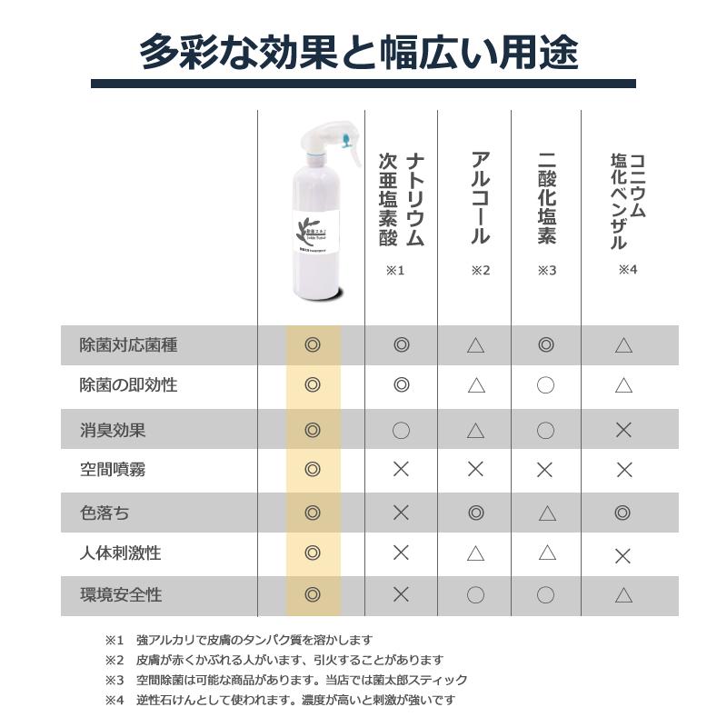 ウィルス対策　　犬消臭、猫消臭　ペットゲージ清掃/お清めしながら除菌