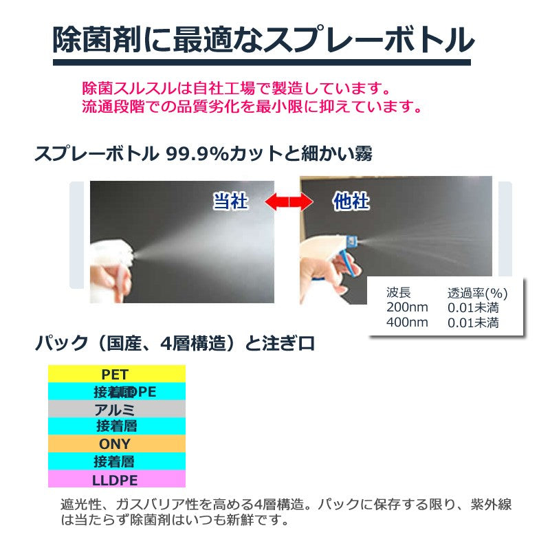 ウィルス対策　　犬消臭、猫消臭　ペットゲージ清掃/お清めしながら除菌