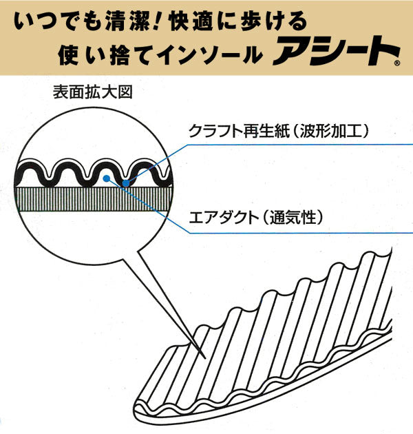 【26cm・タイプK（標準）】 インソール アシート  通販 アシート 25足 Bタイプ Kタイプ 消臭 防臭 レディース メンズ パンプス ヒール ビジネスシューズ 吸汗 吸湿 紙製 抗菌 取替え 使い捨て 足裏 刺激