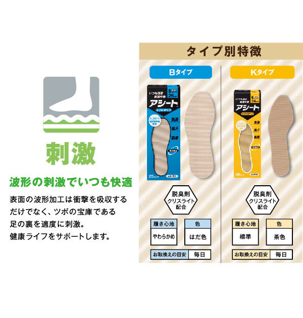 【26cm・タイプK（標準）】 インソール アシート  通販 アシート 25足 Bタイプ Kタイプ 消臭 防臭 レディース メンズ パンプス ヒール ビジネスシューズ 吸汗 吸湿 紙製 抗菌 取替え 使い捨て 足裏 刺激