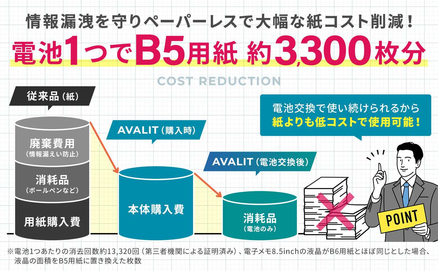 （ブラック）電子メモ 電子パッド 8.5インチ 厚さ5mm ロック機能付 保存可能 日本製電池使用 メモ帳