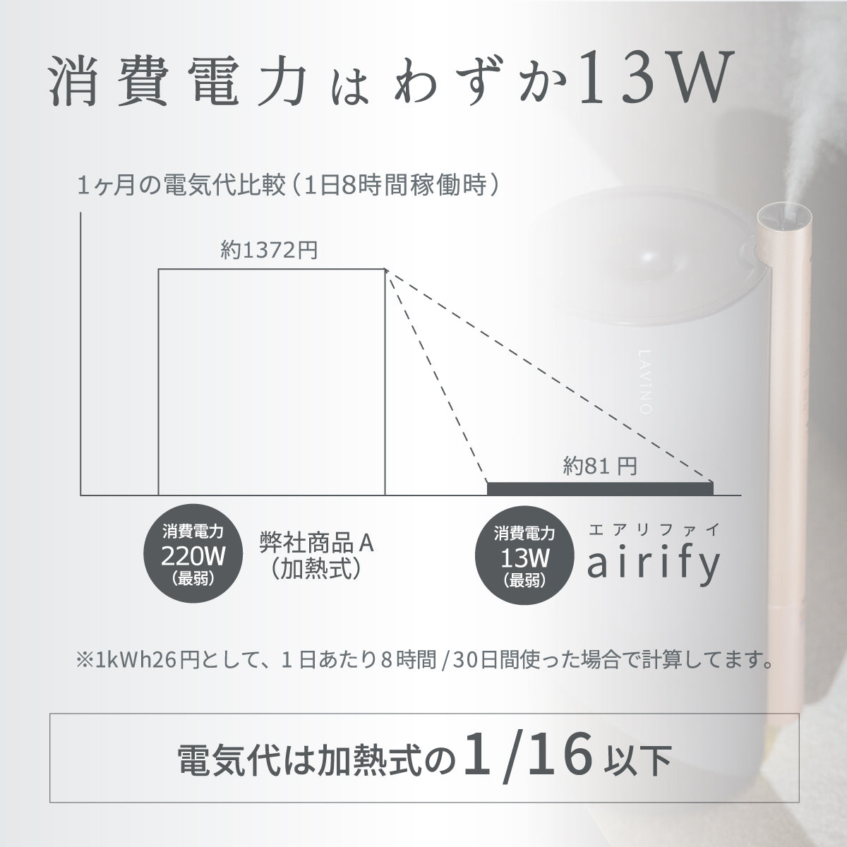 ラビーノ エアリファイ ハイブリッド式加湿器 白 22年モデル