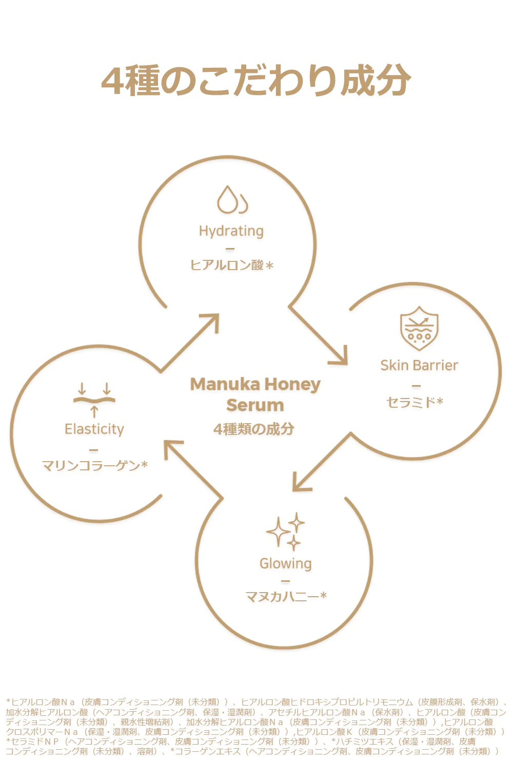 【デラボーン】Ｈセラム （マヌカハニーセラム） マヌカハニー ハチミツ 美容液 保湿 韓国コスメ 美白 美肌 韓国 スキンケア 化粧品 ビューティー 敏感肌 乾燥 乾燥肌 栄養 アラサー アラフォー コスメ 無料配送 弾力 親プレゼント