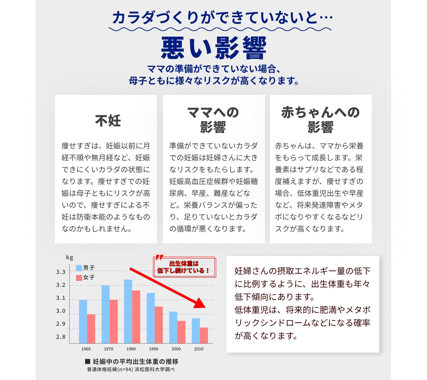 妊活プロテイン 600g 産婦人科医師監修 プレコンセプションケア  Korede(コレデ)