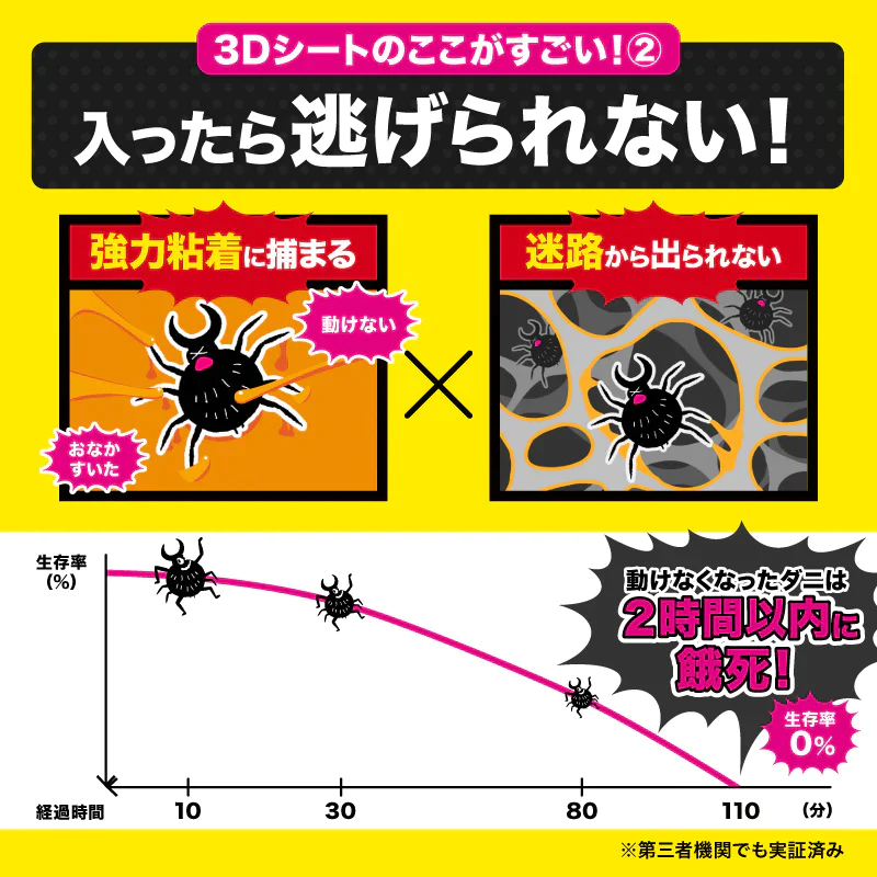 さよならダニーWEB限定5個セット