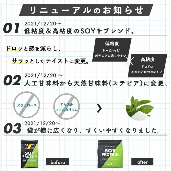 【超得ハイパーSALE】ソイプロテインお試しセット 20g×15袋 全15種類 フレーバー MADPROTEIN