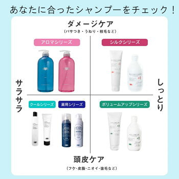 【医薬部外品】2点セット 薬用スキャルプシャンプー＆トニックセット EARTHEART / 頭皮の悩み 乾燥 エイジングケア 育毛 シャンプー 美容室 シャンプー サロン品質