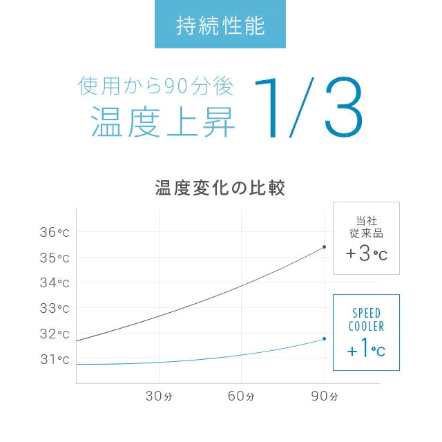 ひんやりマットプレミアム クールグレー 冷感敷きパッド シングル 90×90cm 送料無料 敷きパッド 敷パッド 敷きパット 敷パット 冷却マット クールマット 冷感マット ジェルマット 接触冷感 おしゃれ 涼感寝具 クール寝具 夏用寝具