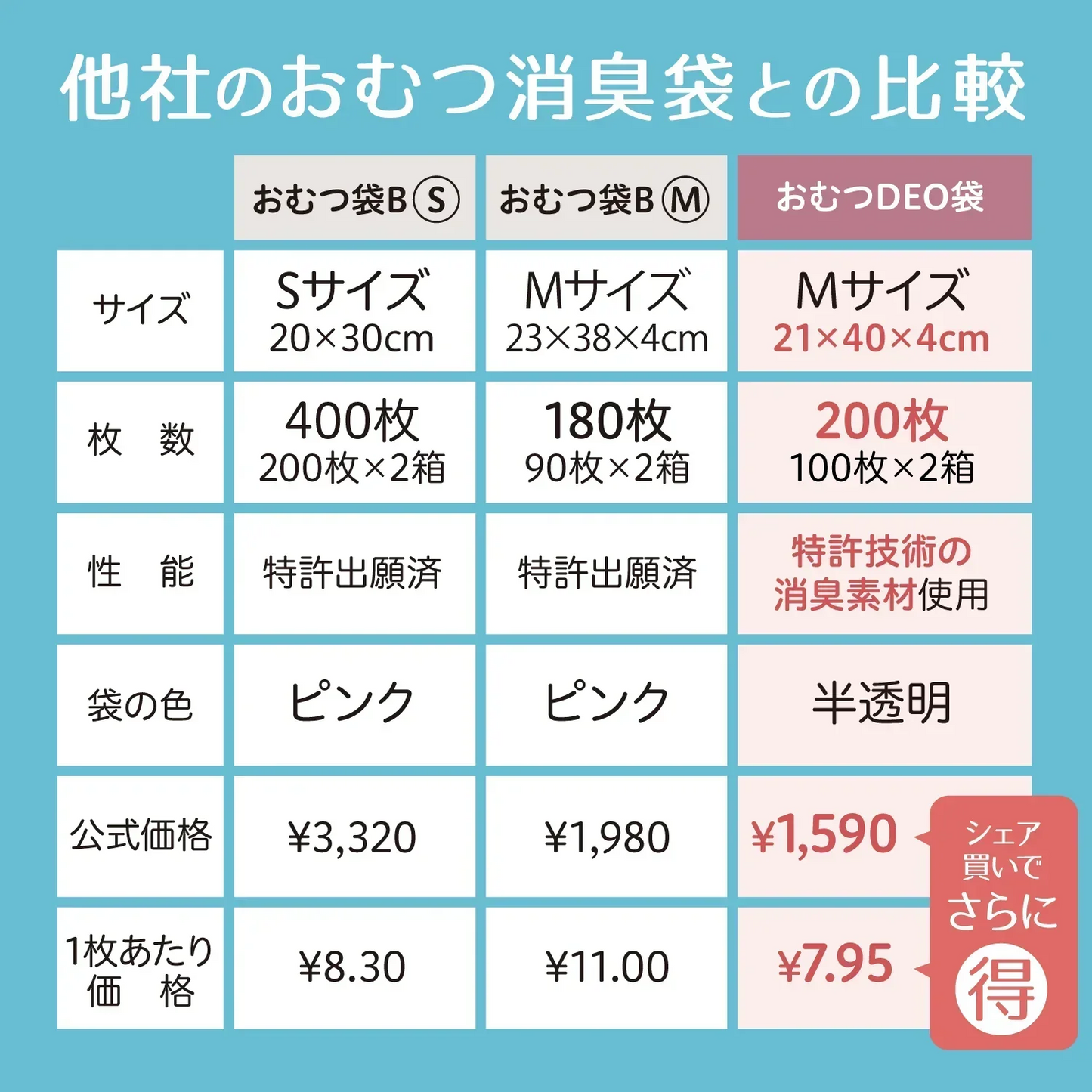 【ゲリラセール】おむつDEO袋【日本製 特許技術】 おむつ用ゴミ袋 オムツ捨てるゴミ袋 臭わない袋 日本製 消臭袋 特許技術使用 オムツ消臭袋 おむつ処理 オムツ処理 赤ちゃん ゴミ袋 おむつ 袋 オムツ ゴミ 紙おむつ 紙オムツ 赤ちゃんグッズ