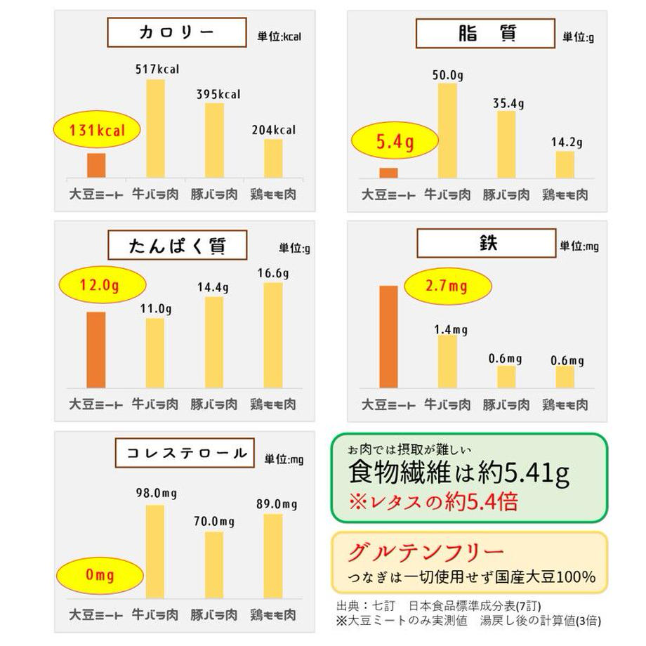 300g 大豆ミート(ミンチ)